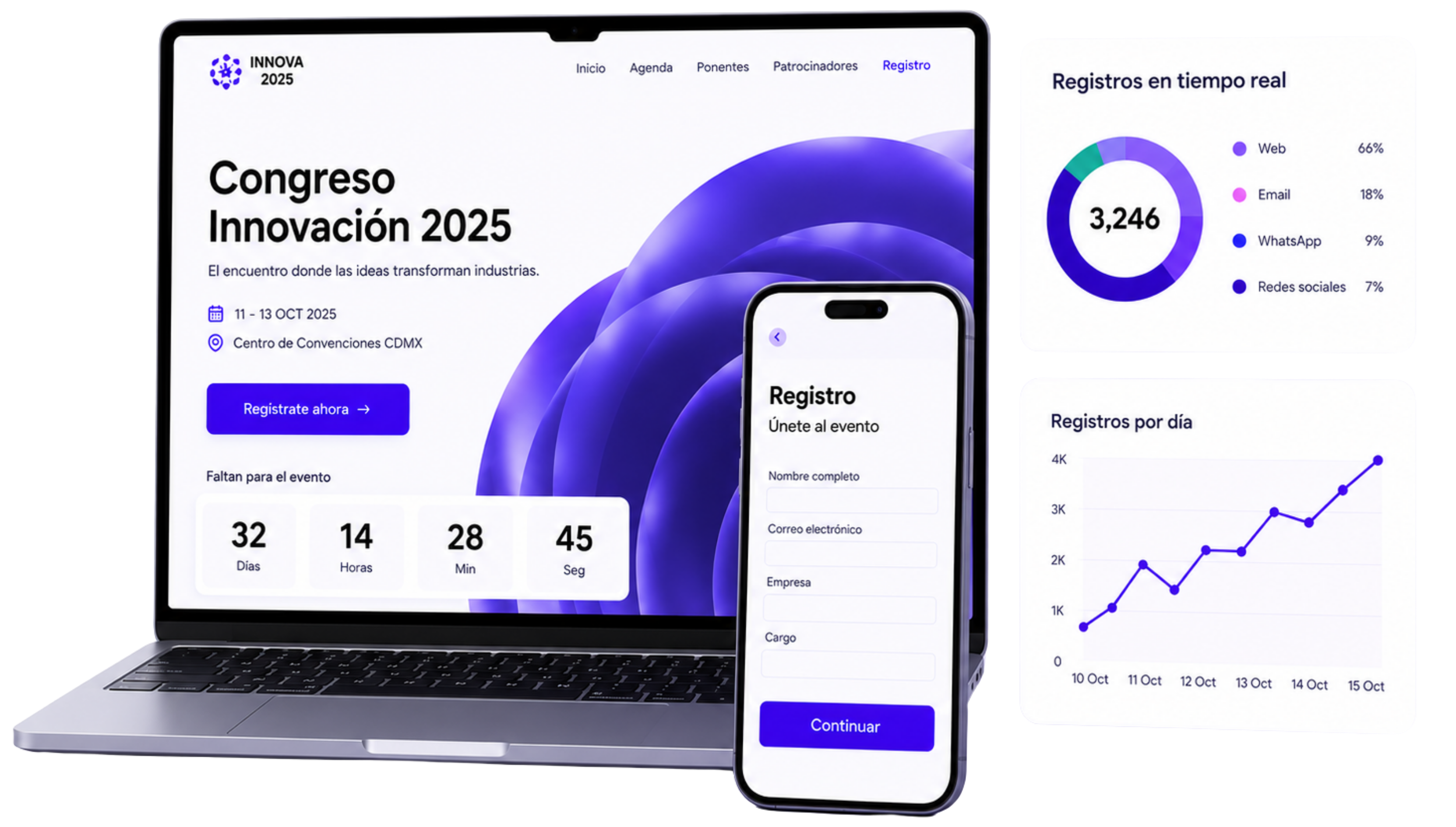 Panel de registro y seguimiento de asistentes