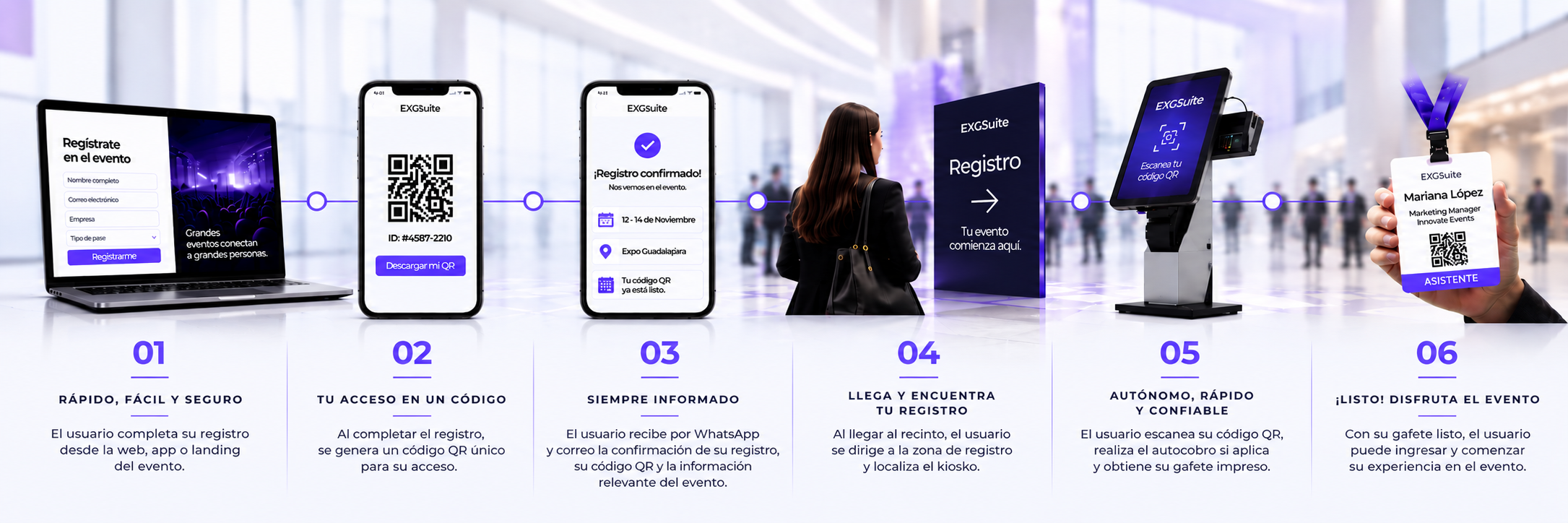 Flujo de registro, acreditación y acceso para eventos